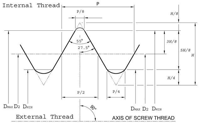 Thread Data Charts Informacionpublica Svet Gob Gt